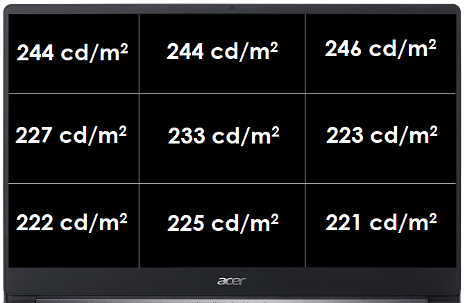 Acer Swift 3 (2019) - test ultrabooka z Intel Core i5-1035G1 i MX250 [7]