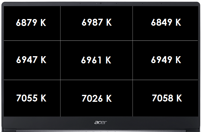 Acer Swift 3 (2019) - test ultrabooka z Intel Core i5-1035G1 i MX250 [8]