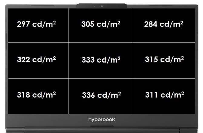 Hyperbook L14 Ultra - test laptopa z długim czasem pracy na baterii [7]