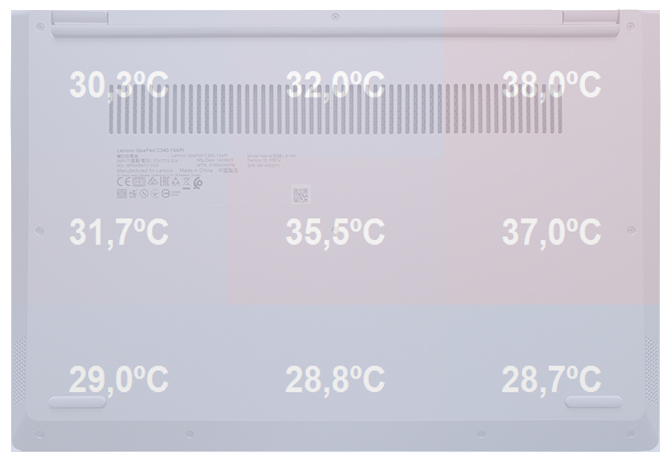 Test Lenovo IdeaPad C340-14 - bardzo tanie urządzenie typu 2w1 [53]