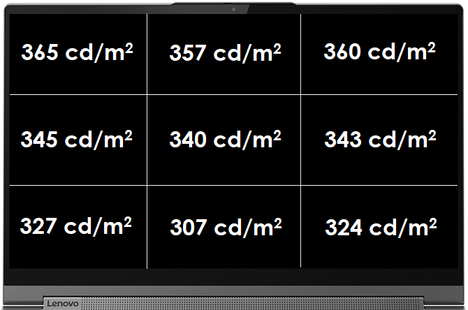 Test Lenovo YOGA C940 - doskonałe 2w1 z układem Core i7-1065G7 [6]