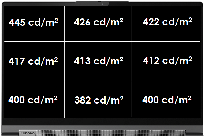 Test Lenovo YOGA C940 - doskonałe 2w1 z układem Core i7-1065G7 [8]