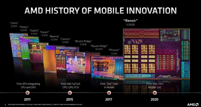 AMD Renoir - Charakterystyka architektury Zen 2 w notebookach [1]