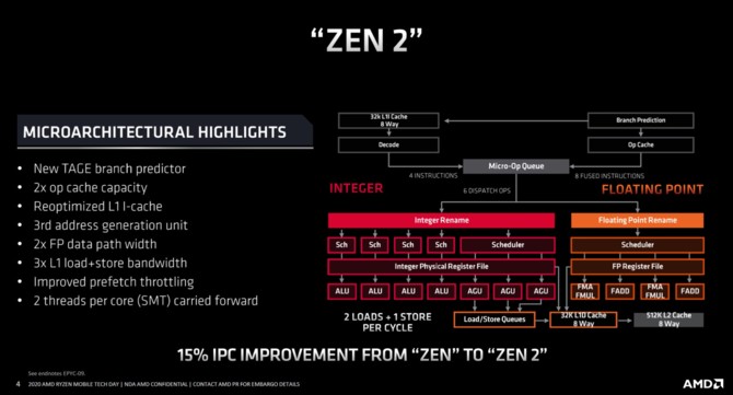 AMD Renoir - Charakterystyka architektury Zen 2 w notebookach [2]