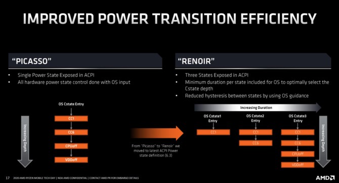 AMD Renoir - Charakterystyka architektury Zen 2 w notebookach [15]