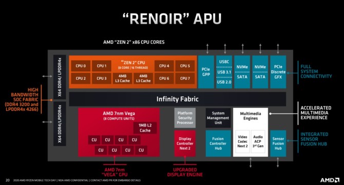 AMD Renoir - Charakterystyka architektury Zen 2 w notebookach [18]