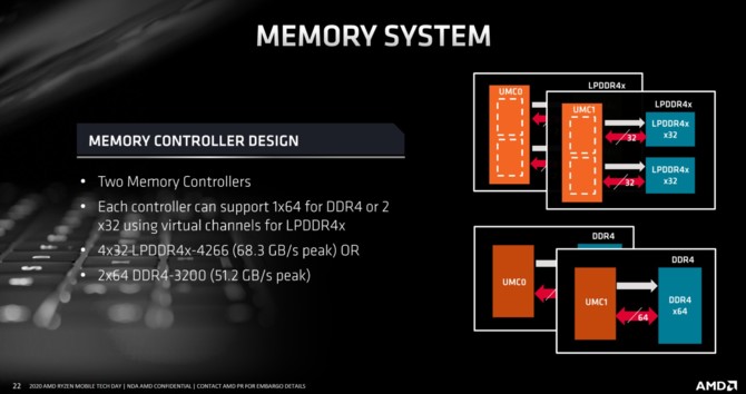 AMD Renoir - Charakterystyka architektury Zen 2 w notebookach [20]