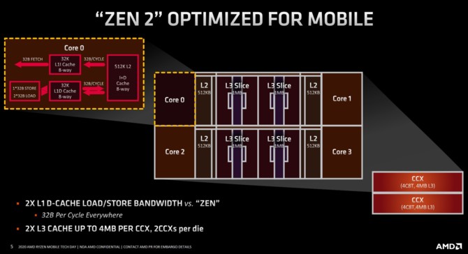 AMD Renoir - Charakterystyka architektury Zen 2 w notebookach [3]