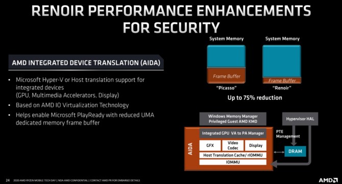 AMD Renoir - Charakterystyka architektury Zen 2 w notebookach [22]