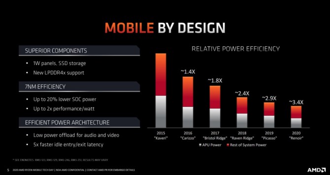 AMD Renoir - Charakterystyka architektury Zen 2 w notebookach [23]