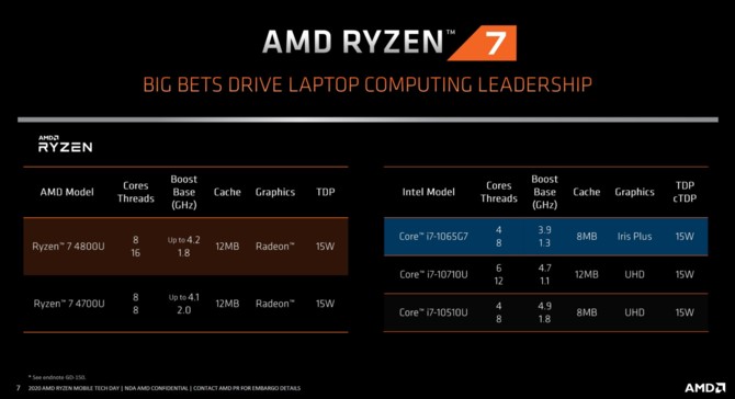 AMD Renoir - Charakterystyka architektury Zen 2 w notebookach [26]