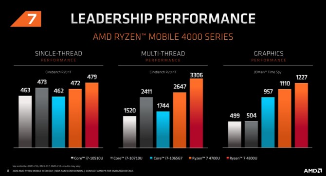 AMD Renoir - Charakterystyka architektury Zen 2 w notebookach [27]