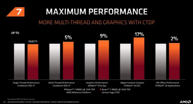 AMD Renoir - Charakterystyka architektury Zen 2 w notebookach [31]