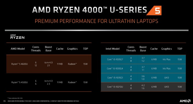 AMD Renoir - Charakterystyka architektury Zen 2 w notebookach [33]