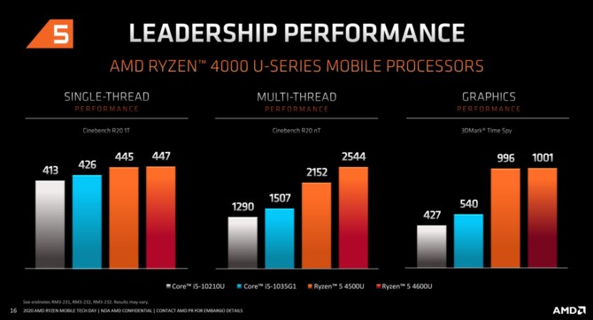 AMD Renoir - Charakterystyka architektury Zen 2 w notebookach [34]
