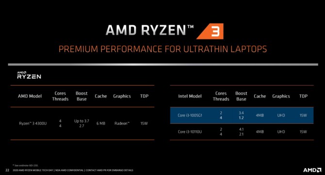 AMD Renoir - Charakterystyka architektury Zen 2 w notebookach [39]