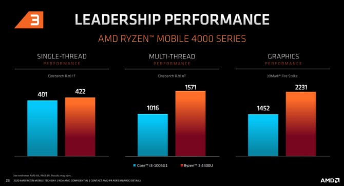 AMD Renoir - Charakterystyka architektury Zen 2 w notebookach [40]