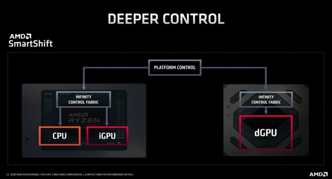 AMD Renoir - Charakterystyka architektury Zen 2 w notebookach [53]