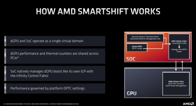 AMD Renoir - Charakterystyka architektury Zen 2 w notebookach [56]