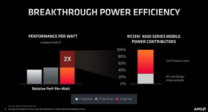 AMD Renoir - Charakterystyka architektury Zen 2 w notebookach [61]