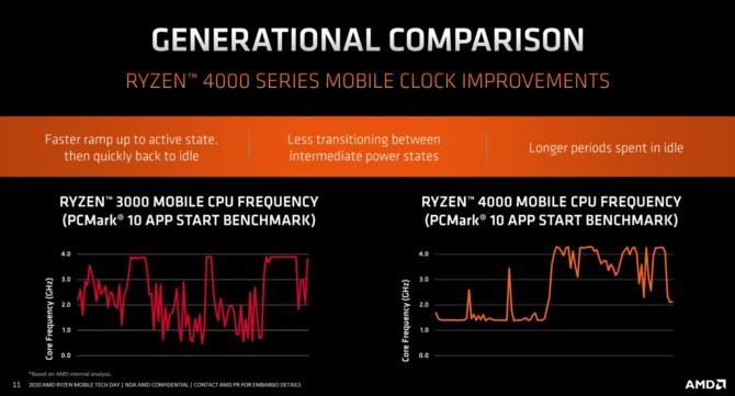 AMD Renoir - Charakterystyka architektury Zen 2 w notebookach [69]