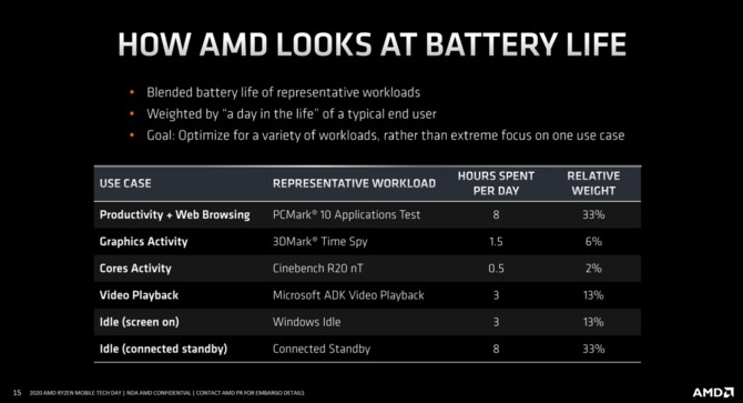 AMD Renoir - Charakterystyka architektury Zen 2 w notebookach [72]