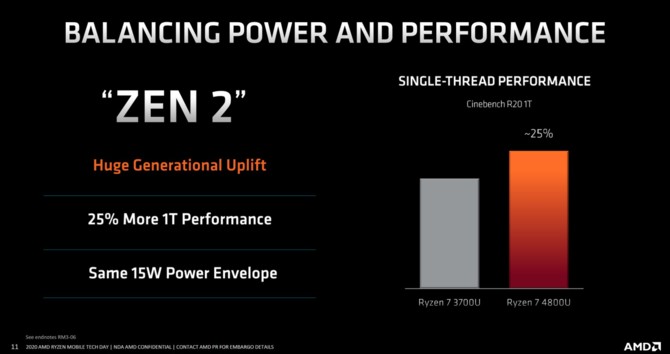 AMD Renoir - Charakterystyka architektury Zen 2 w notebookach [9]