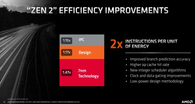 AMD Renoir - Charakterystyka architektury Zen 2 w notebookach [10]