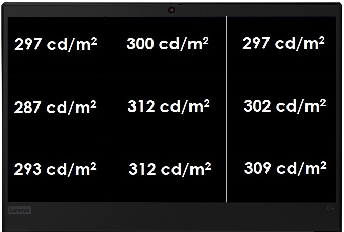 Test Lenovo ThinkPad E14 - Kultowa marka w wersji dla każdego [7]