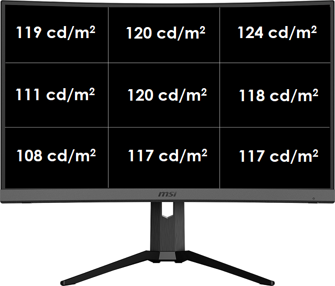 Test MSI Optix MAG272CQR - Zakrzywiony monitor z HDR i 165 Hz [20]