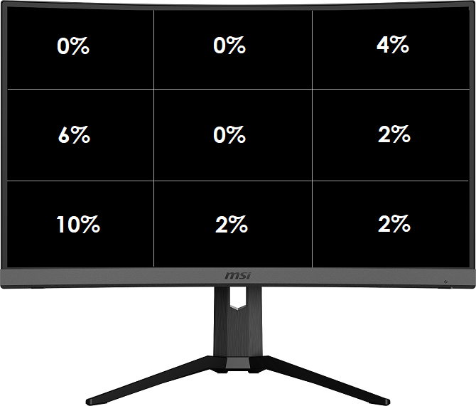 Test MSI Optix MAG272CQR - Zakrzywiony monitor z HDR i 165 Hz [22]