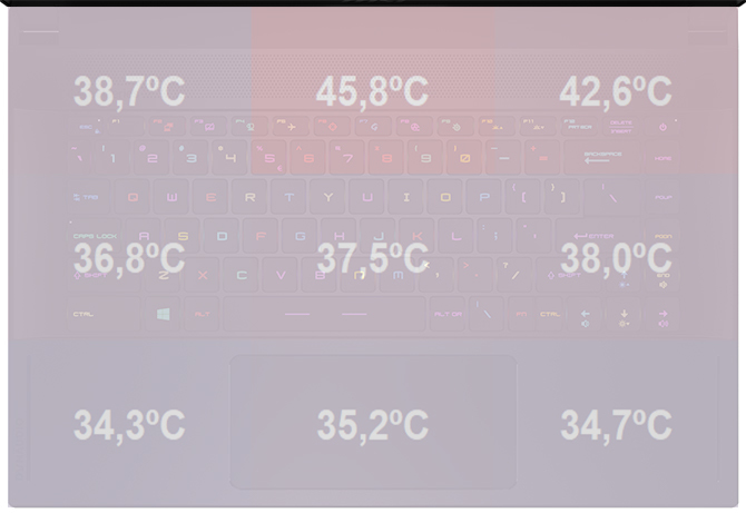 Test MSI GS66 z Intel Core i7-10875H oraz GeForce RTX 2080 SUPER [95]