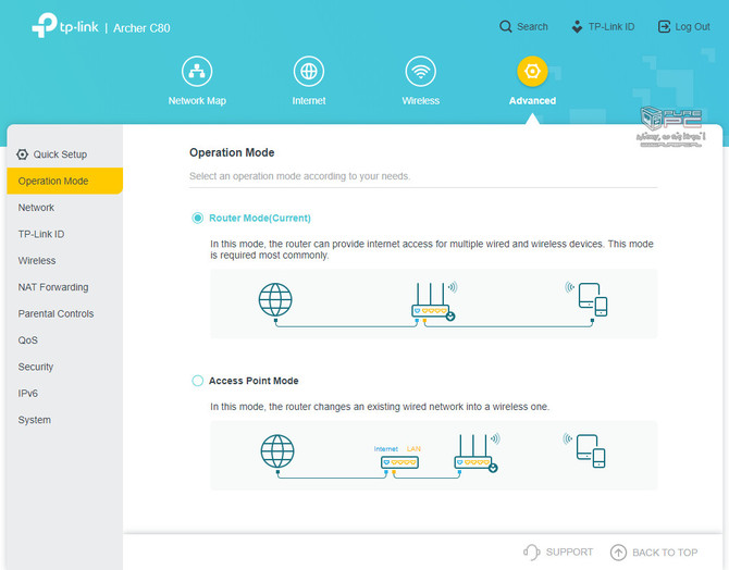 TP-Link Archer C80 - Test wydajnego routera 802.11ac [12]