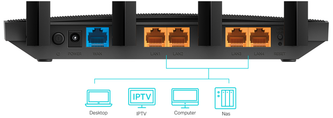 TP-Link Archer C80 - Test wydajnego routera 802.11ac [7]