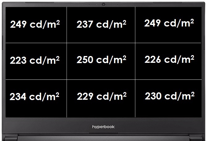 Test Hyperbook NH5 ZEN - Notebook z procesorem Ryzen 9 3900X [7]