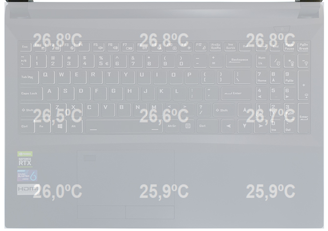 Test Hyperbook NH5 ZEN - Notebook z procesorem Ryzen 9 3900X [70]