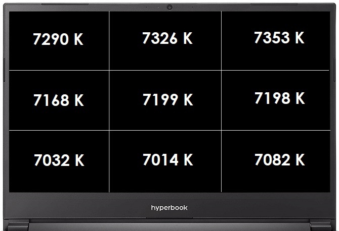 Test Hyperbook NH5 ZEN - Notebook z procesorem Ryzen 9 3900X [8]