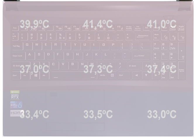 Test Hyperbook NH5 ZEN - Notebook z procesorem Ryzen 9 3900X [72]