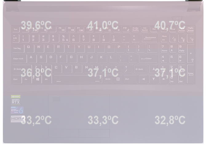 Test Hyperbook NH5 ZEN - Notebook z procesorem Ryzen 9 3900X [86]