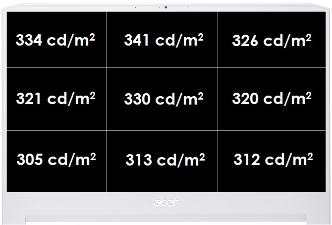 Test Acer ConceptD 7 Pro - Potwór dla twórców z Quadro RTX 5000 [9]