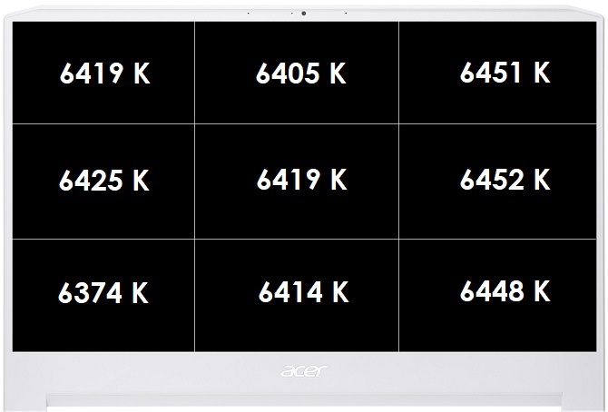 Test Acer ConceptD 7 Pro - Potwór dla twórców z Quadro RTX 5000 [10]