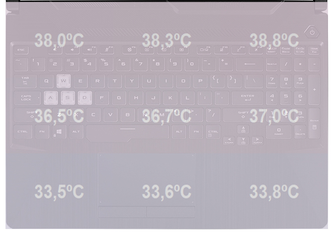 Test ASUS TUF Gaming A15 z procesorem AMD Ryzen 7 4800H [76]