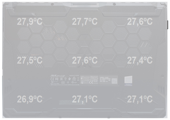 Test ASUS TUF Gaming A15 z procesorem AMD Ryzen 7 4800H [88]