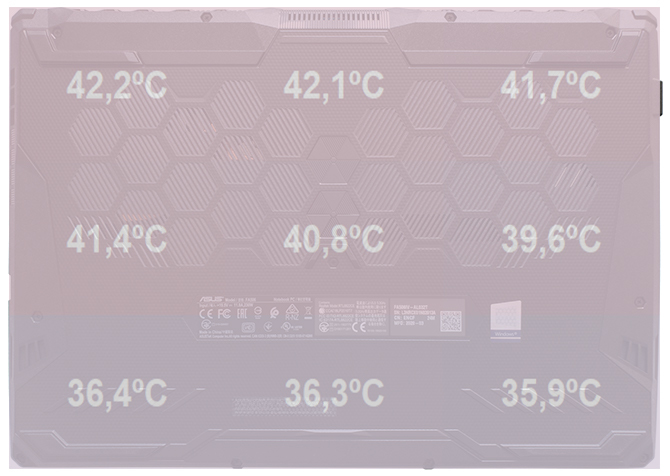 Test ASUS TUF Gaming A15 z procesorem AMD Ryzen 7 4800H [90]