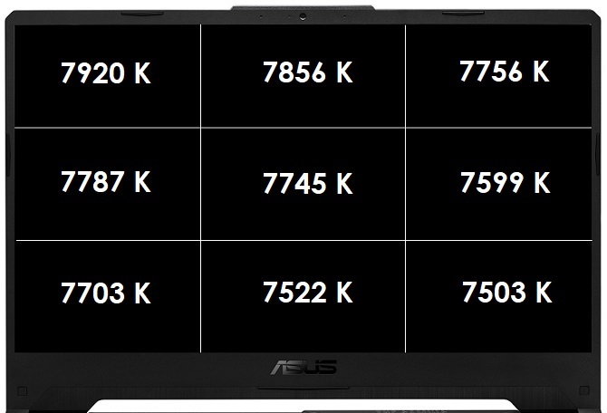 Test ASUS TUF Gaming A15 z procesorem AMD Ryzen 7 4800H [10]