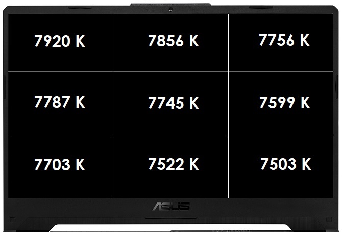 Test ASUS TUF Gaming A15 z procesorem AMD Ryzen 7 4800H [10]