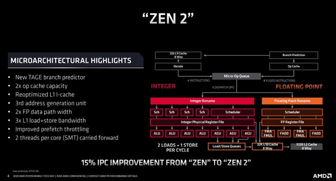 Test ASUS TUF Gaming A15 z procesorem AMD Ryzen 7 4800H [93]