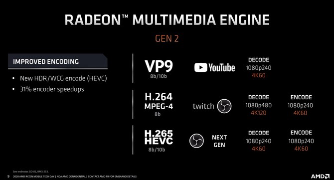 Test ASUS TUF Gaming A15 z procesorem AMD Ryzen 7 4800H [97]