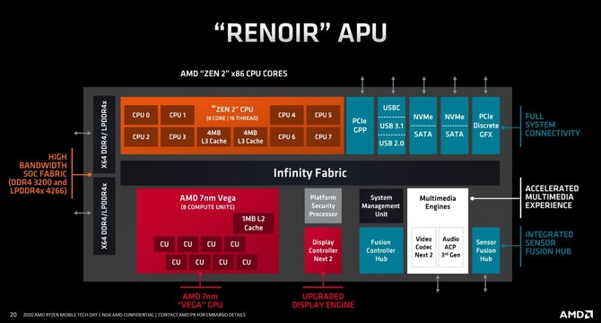 Test ASUS TUF Gaming A15 z procesorem AMD Ryzen 7 4800H [99]