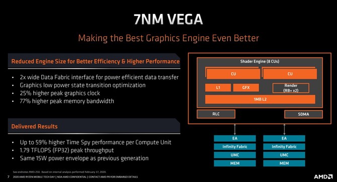 Radeon Graphics vs NVIDIA GeForce MX250 - Test układów iGPU [4]